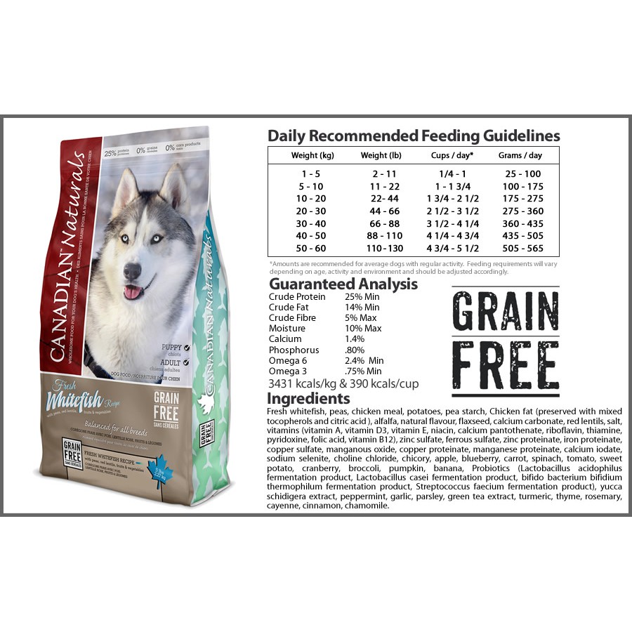 Canadian Naturals Grain Free Dog Food 11 3kg Free Gift Pet Snack Sausage X50 Shopee Malaysia