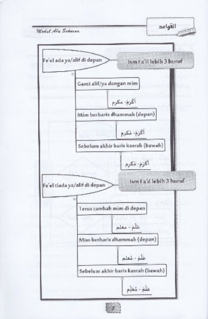 Nota Bahasa Arab Tingkatan 4 : Download rpt bahasa arab tingkatan 5