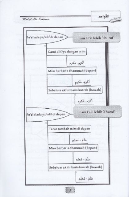 Buku Nota Dan Latihan Bahasa Arab Al Muasirah Lam Tingkatan 4 Modul Abu Sakeena Shopee Malaysia