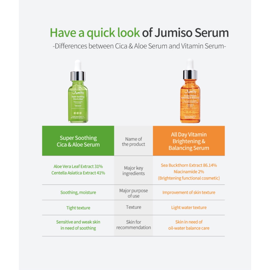 jumiso super soothing cica & aloe facial serum