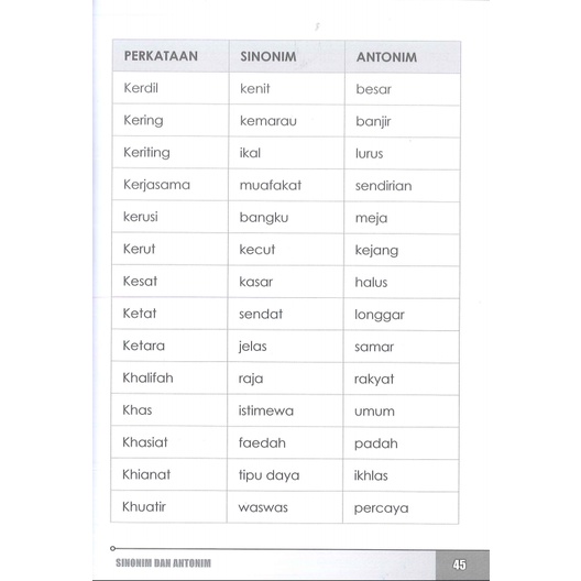 Prestasi Publication  Tatabahasa Kosa Kata : Sinonim & Antonim 