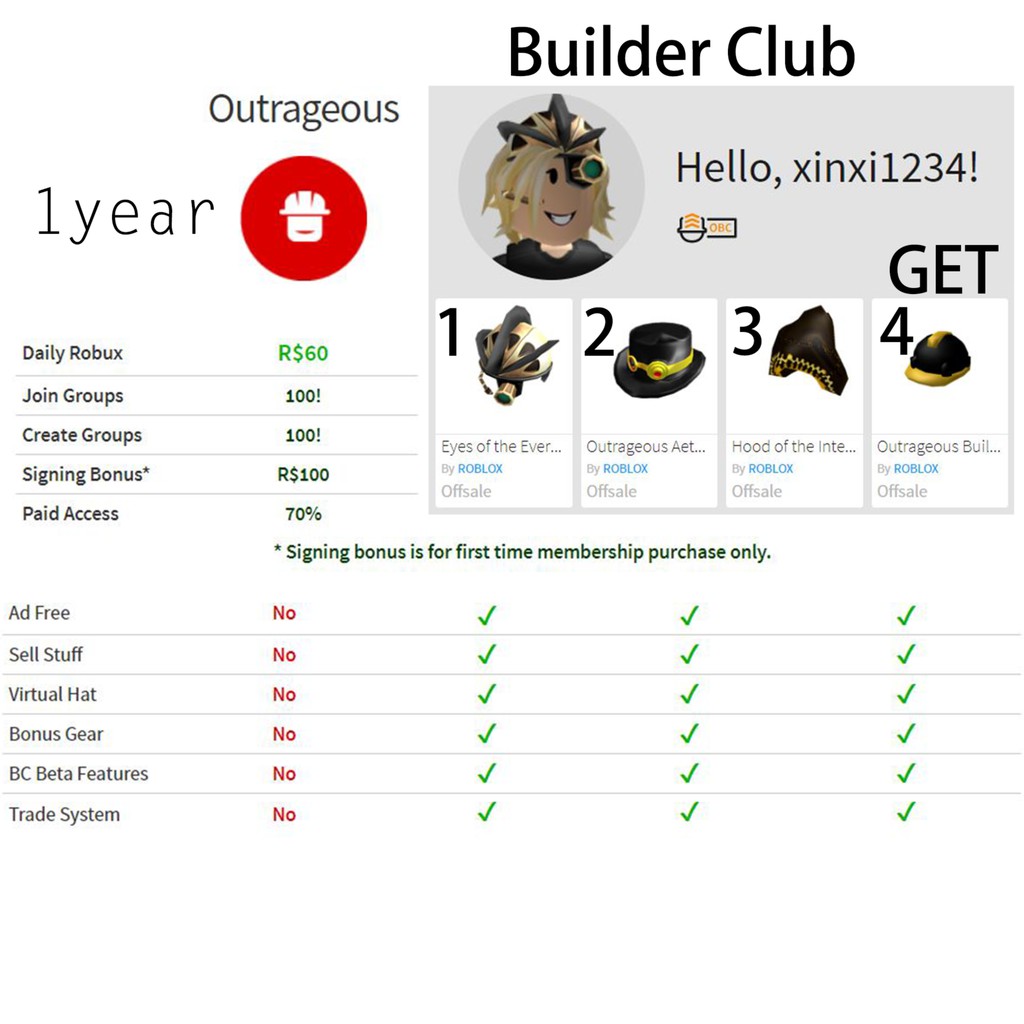 Roblox Robux Builders Club Outrageous 12 Months One Year - 2000 robux pack with 1 months builders club for roblox