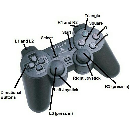ps2 controller buttons