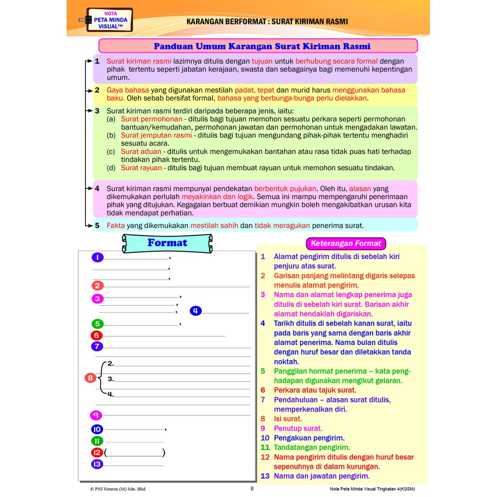 Bahasa Melayu Standard Tingkatan 4