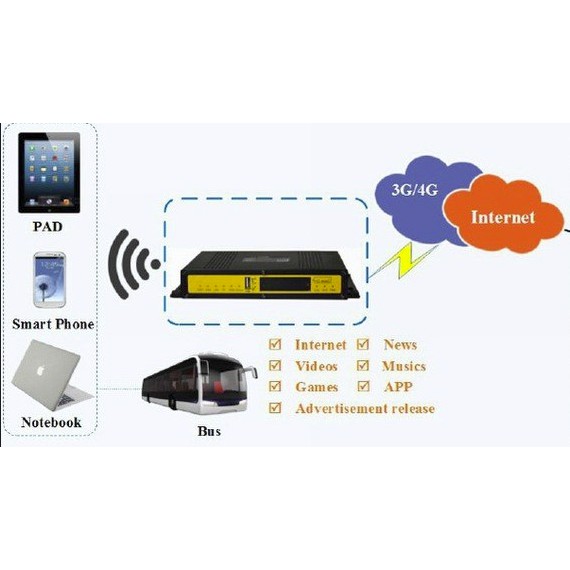 4g Lte Internet Kit Wifi Hotspot 15 Devices Rental Shopee Malaysia