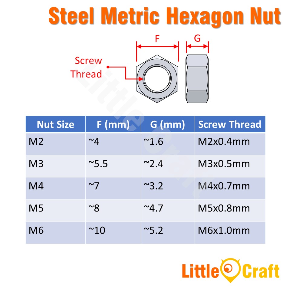 Hex Nut Dimensions Chart Hex Nut Sizes Types FMW 45 OFF