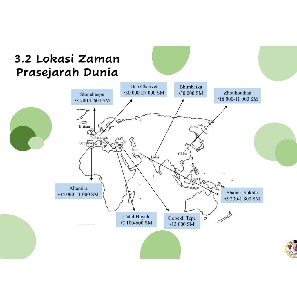 Buy TALEARN EDU  F1 SEJ BAB 3 Nota Ringkas Mindmap (Dwibahasa)  Buku
