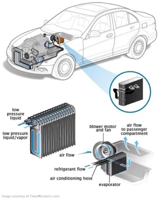 aircond cleaner Car Air Conditioner Cleaner Alat Pencuci Hawa 