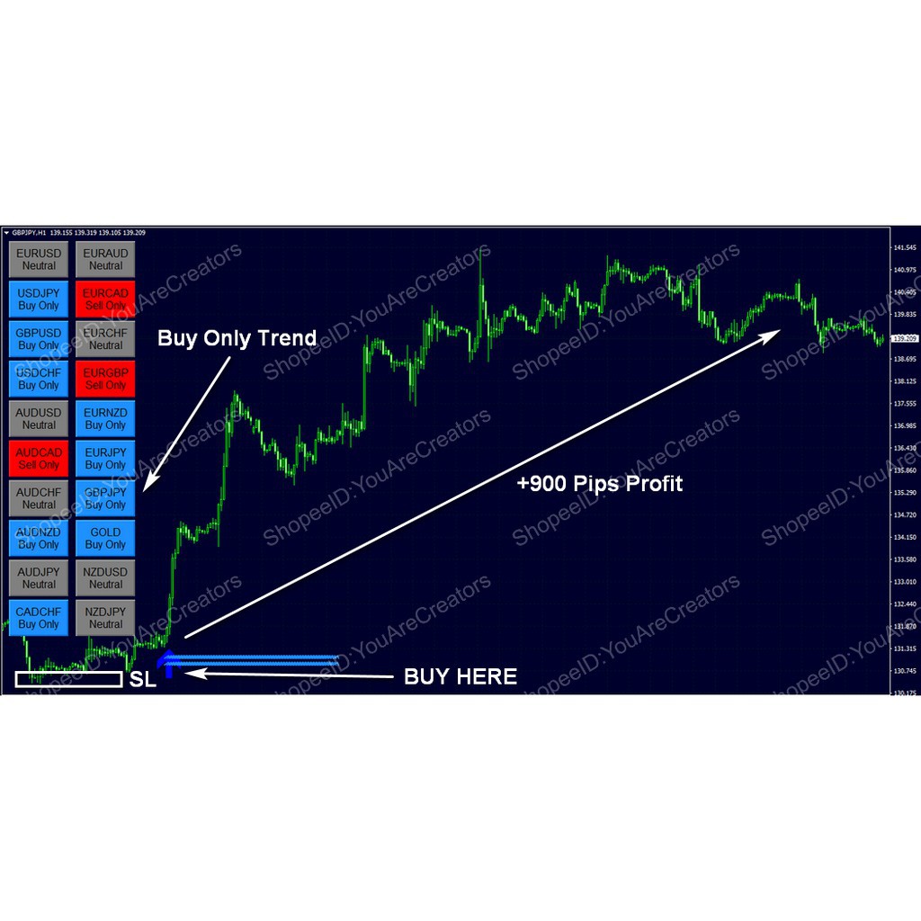 laser-sharp forex trend dashboard free download