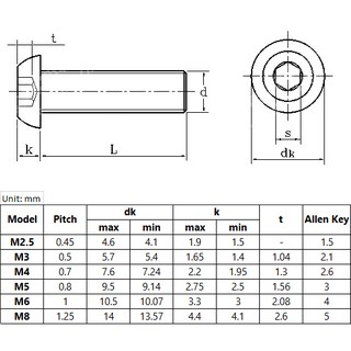 M2.5 M3 M4 Button Head Screw 304 Stainless Steel SHINY SURFACE Allen ...