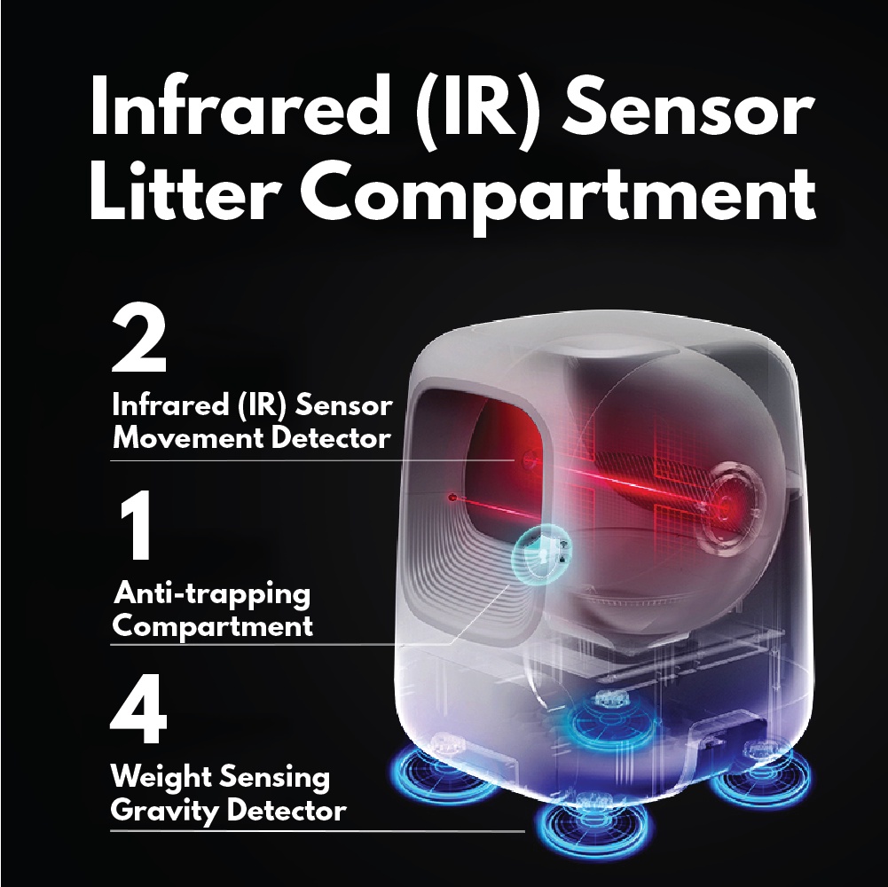 Petkit Pura Max Cat litter box automatic tandas kucing automatik cat