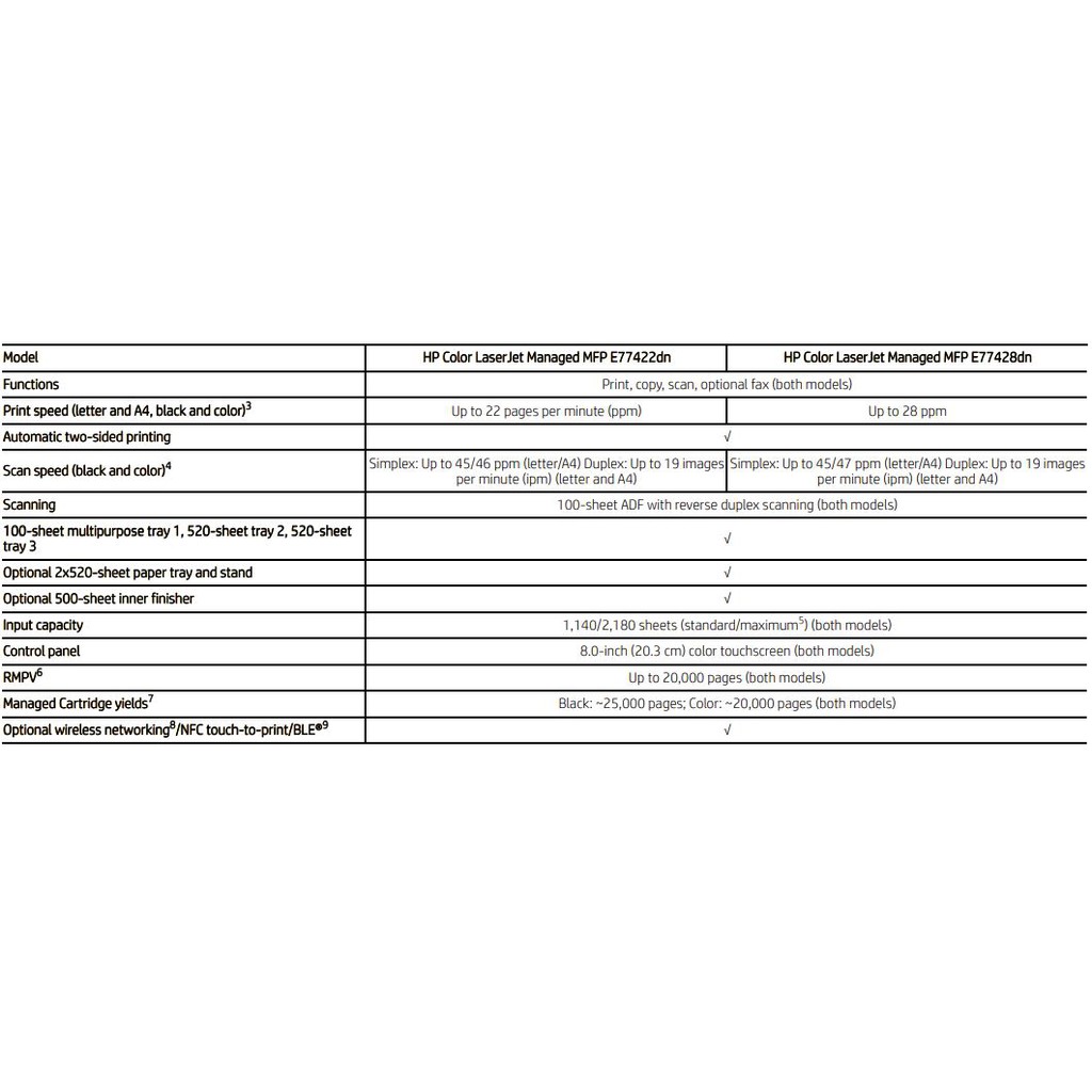 hp color laserjet managed mfp e77422dn