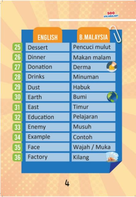 Buku 500 Vocabulary Words Kids Need To Know Buku Belajar Bahasa Inggeris Belajar English Belajar English Mudah Shopee Malaysia