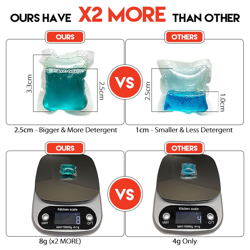 Durable Have Ship Today Laundry Gel Condensation Beads Sabun Candy Cuci Baju Viral Fragrant Liquid Detergent Ball 凝... - Image 2