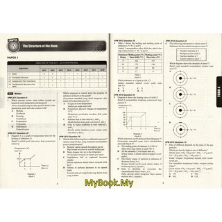 MyB Buku Latihan : Analisis Bertopik SPM Soalan 