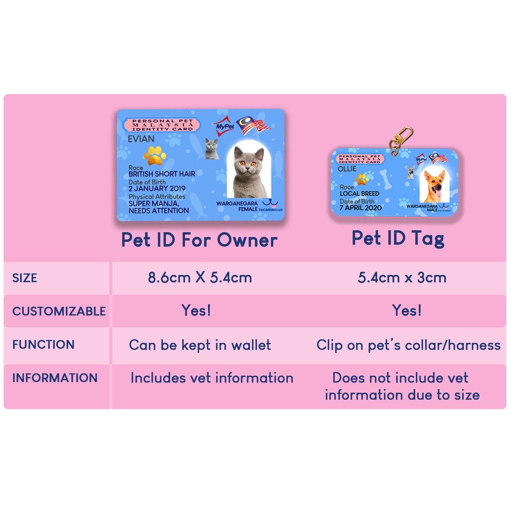 Pet Ic Pet Id Tags For Owner And Pets Original Cats Dogs Pet Id Shopee Malaysia