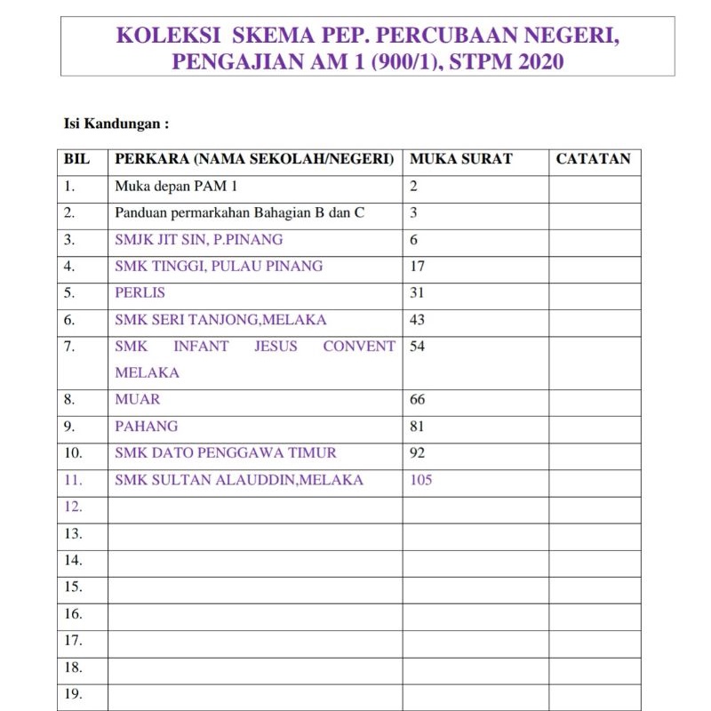 Skema Percubaan Pahang 2009 Stpm Pengajian Perniagaan K2 Pdf