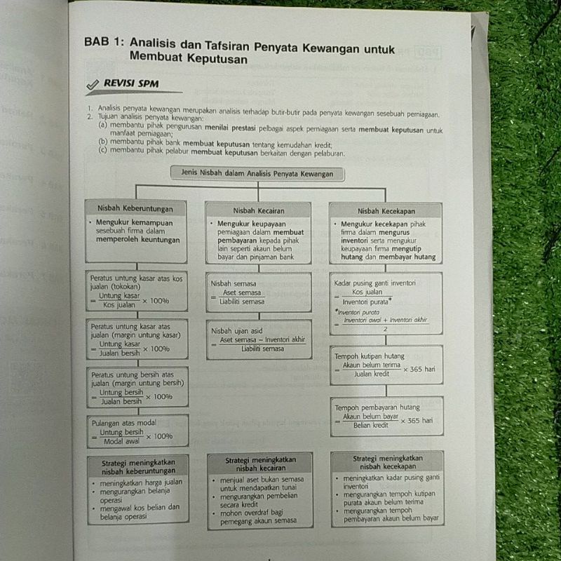 Buy MODUL AKTIVITI MESRA DIGITALPRINSIPPERAKAUNAN TINGKATAN 5 KSSM