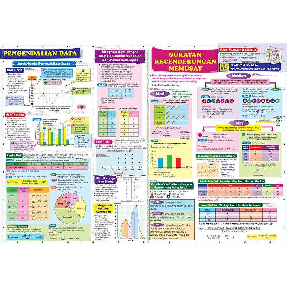 Kssm Pt3 Set Peta Visual Holistik Matematik Tingkatan 1 2 3 Shopee Malaysia