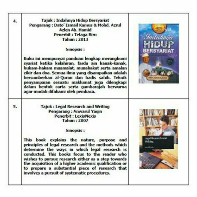 Buku Indahnya Hidup Bersyariat Dato Ismail Kamus Readystok Shopee Malaysia