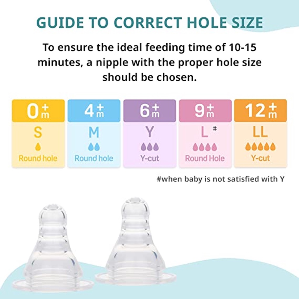 Pigeon bottle teat sales sizes