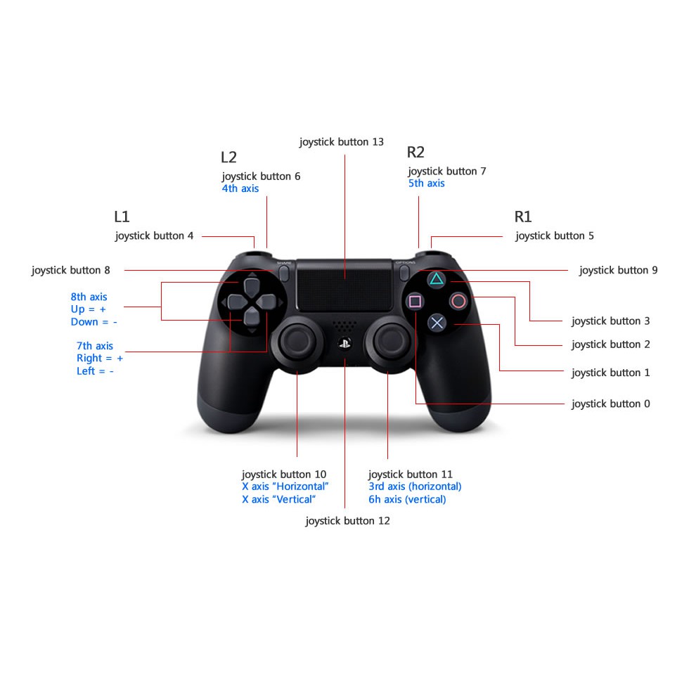 playstation control buttons