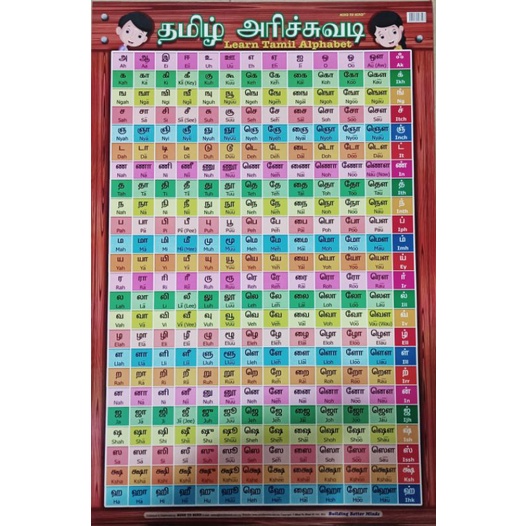 Alphabet chart tamil Tamil phonology