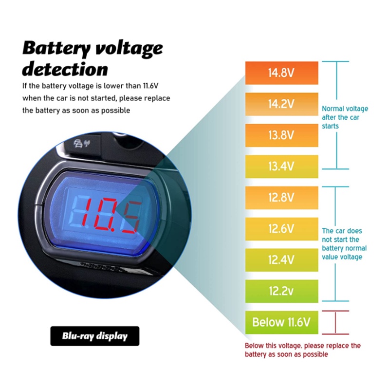 LED Digital Car Voltmeter DC 12V24V Vehicle Voltage Gauge Monitor for