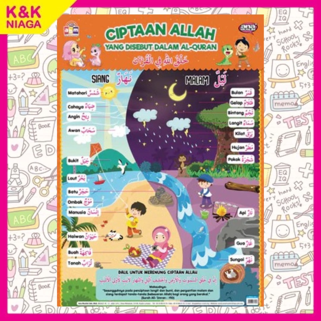 Poster Ciptaan Allah Yang Disebut Di Dalam Al-Quran ABM Poster Pendidikan Kanak Kanak Ana Muslim