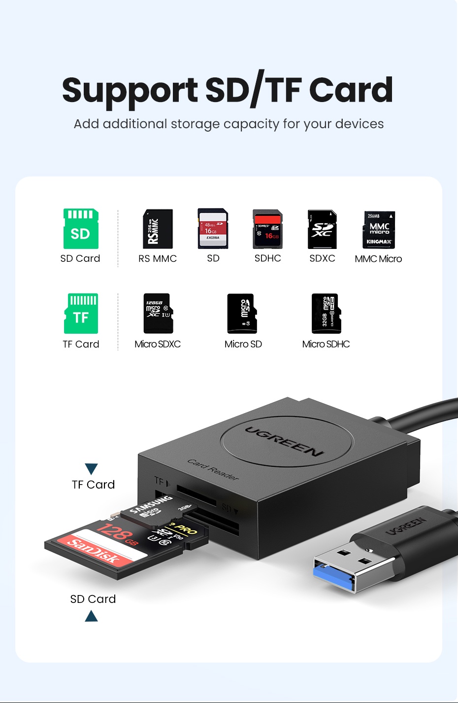 UGREEN USB 3.0 Android SD Card Reader OTG Smart Read 2 Shopee Malaysia