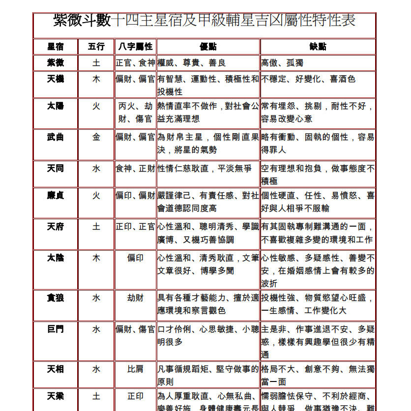 紫薇斗敷鑑法全書 香草社 紫微斗数 - 文学/小説