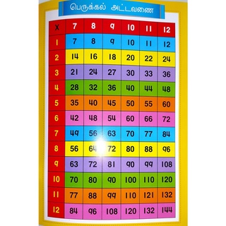 Buku Sifir - Times Tables A4 | Shopee Malaysia