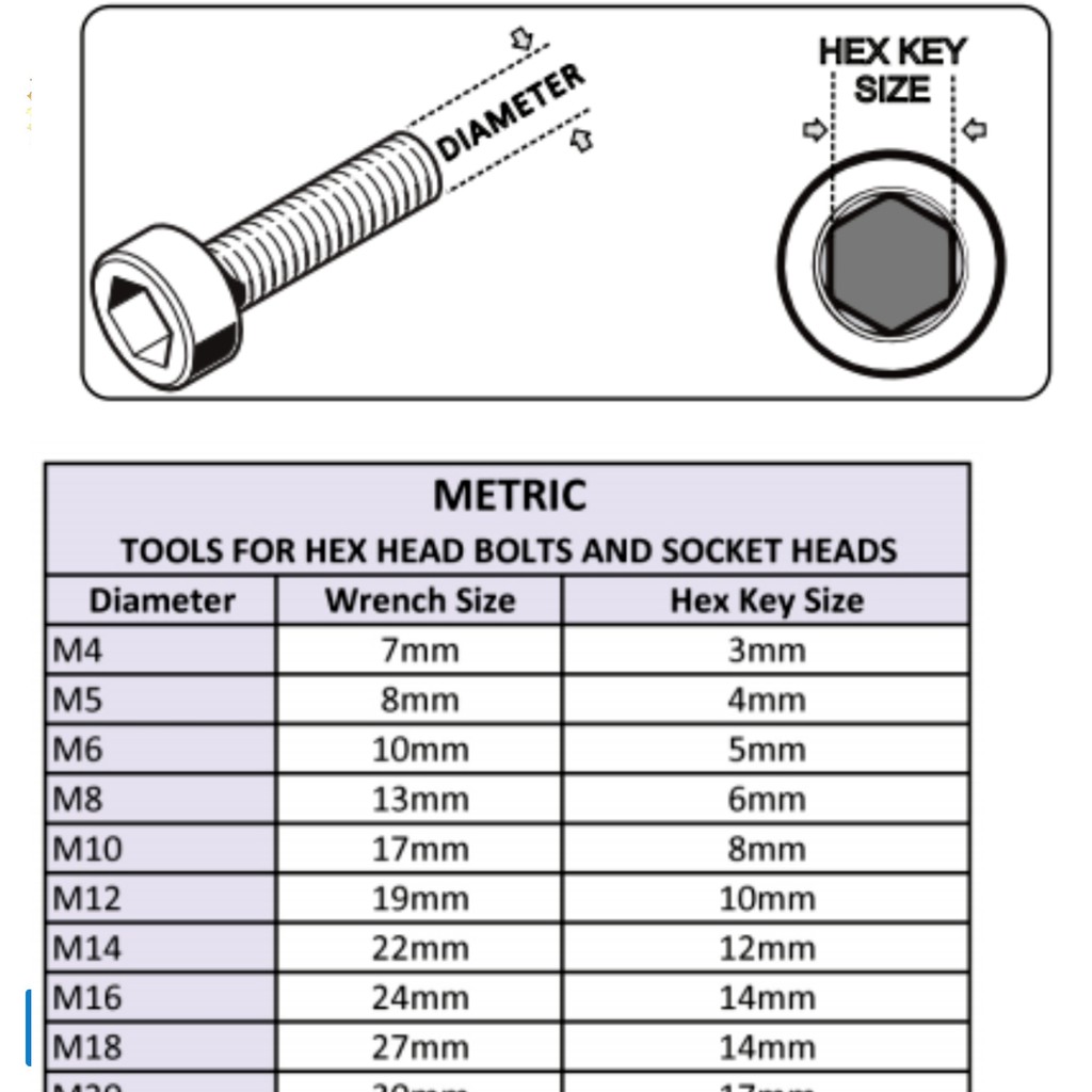 Details about   New M18 Allen Hex Socket Head Cap Screws Bolts Select Variations 25mm 150mm 