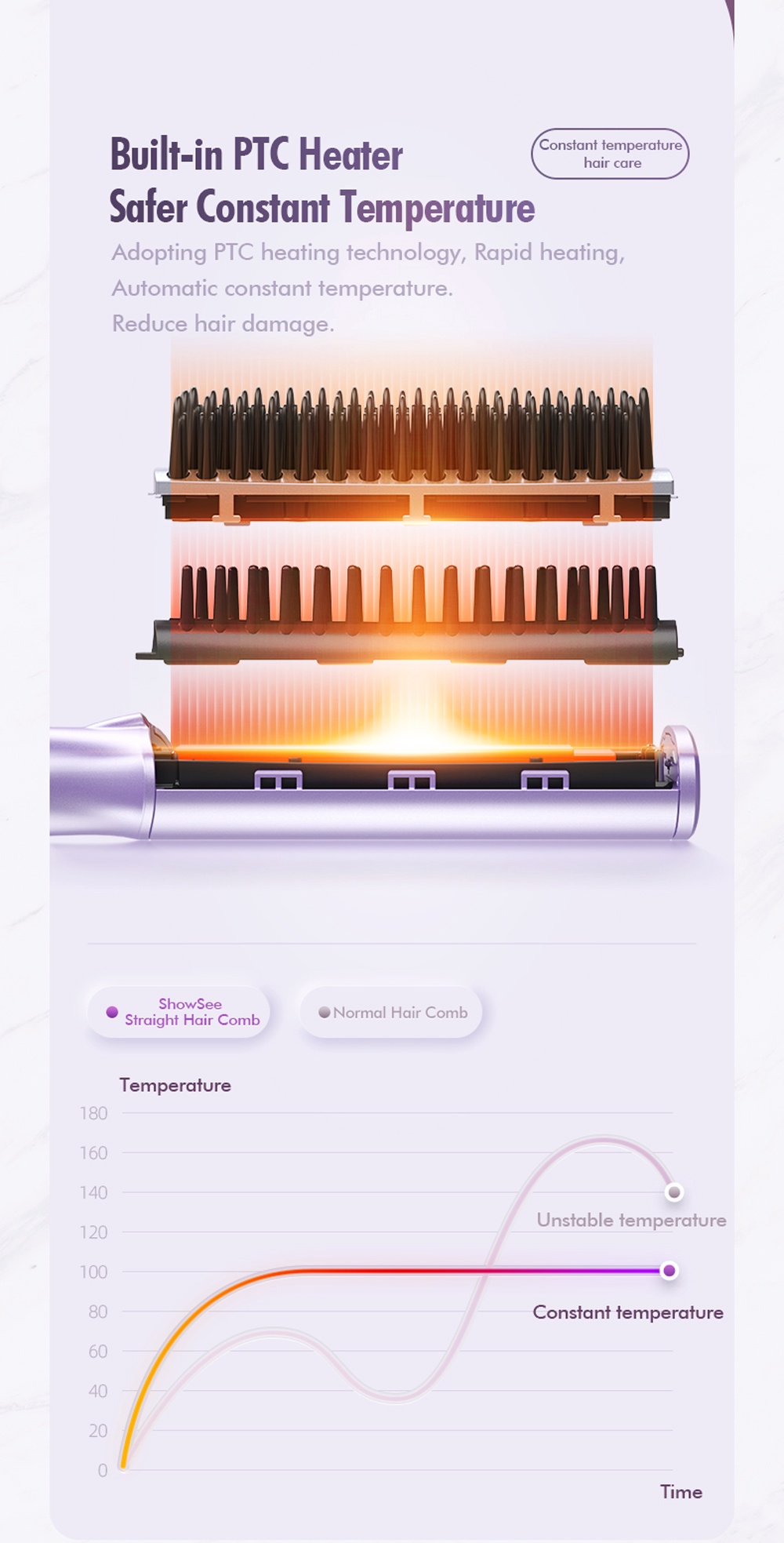 Xiaomi Showsee E1 Electric Hair Comb Professional Safe Styling Hair