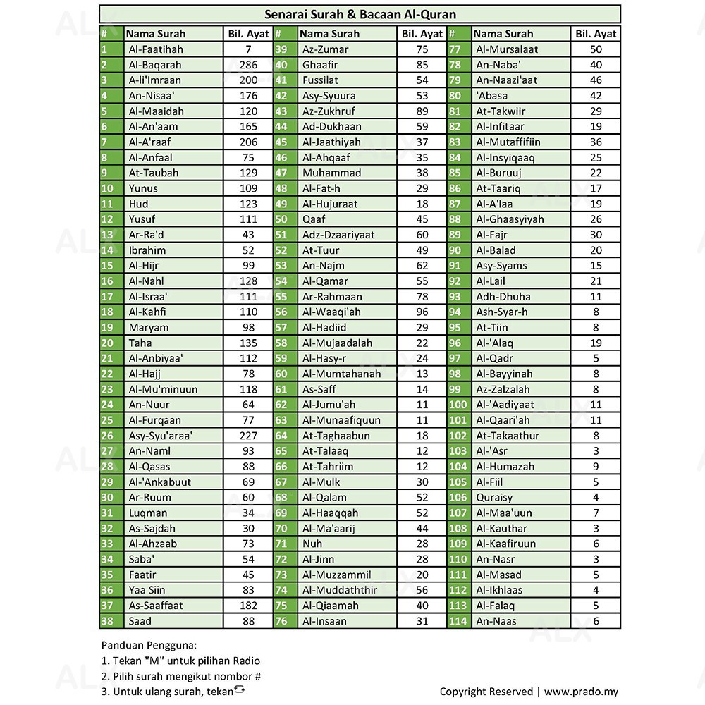 Senarai Surah Al Quran