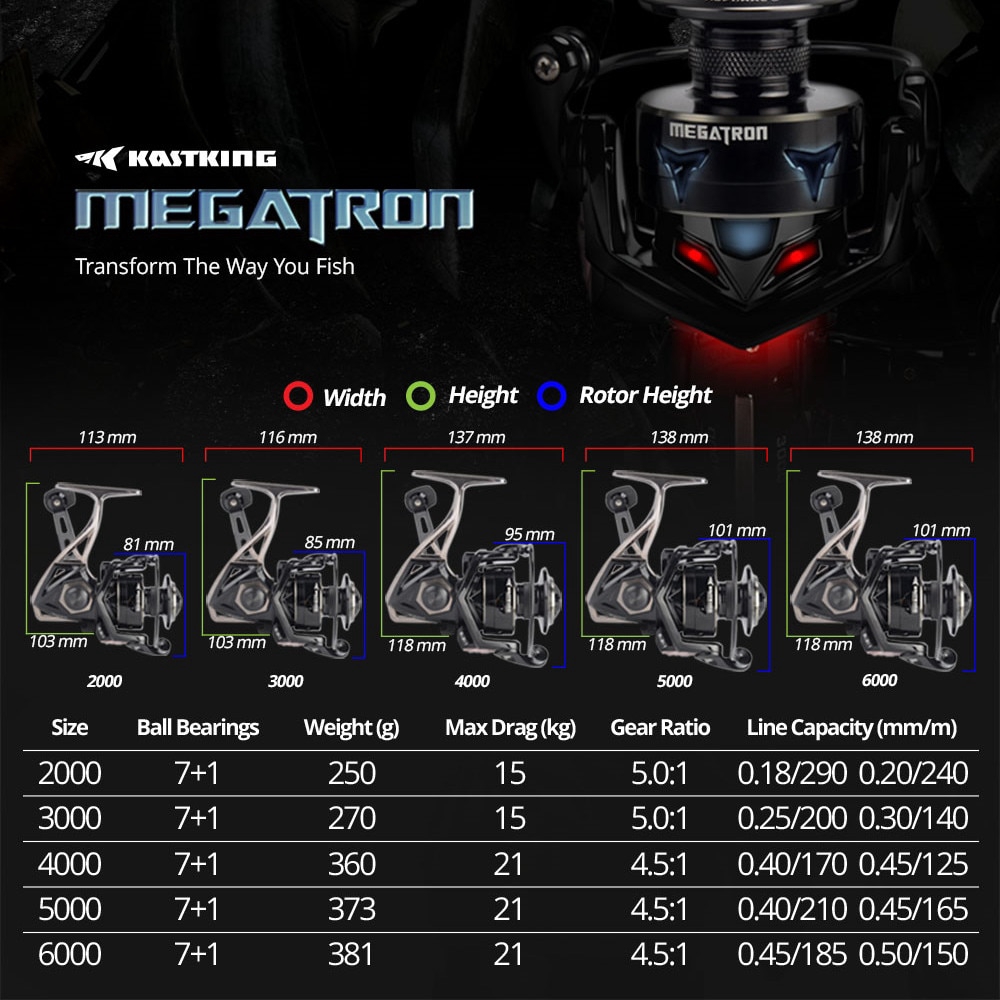kastking megatron 6000