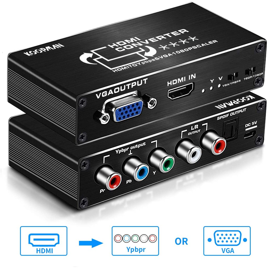 ps3 video output