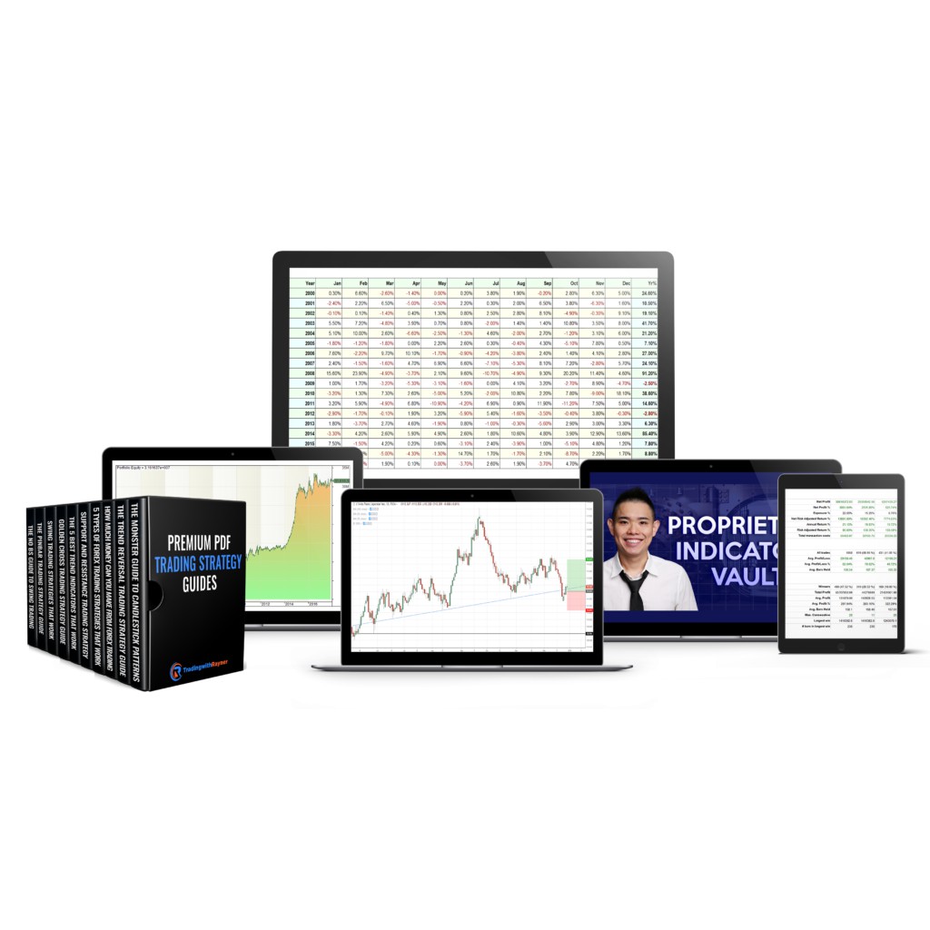 Video Course Academy Pro Traders Edge Elite Course by ...