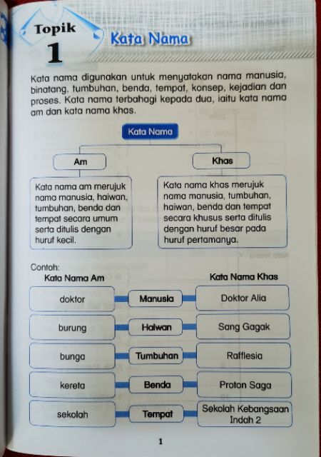 BUKU SEKOLAH TAHUN 1.2.3