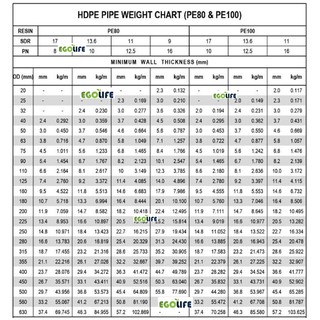 [100meter Sirim] High Density Polyethylene HDPE Poly Pipe Polypipe ...