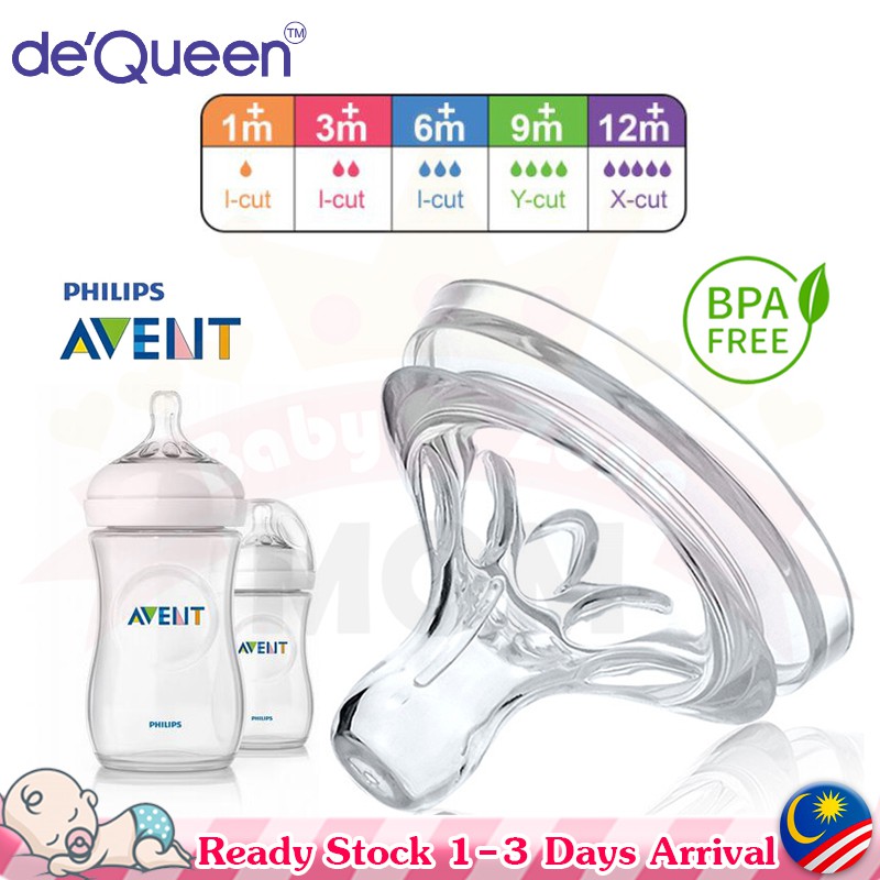 avent baby nipples