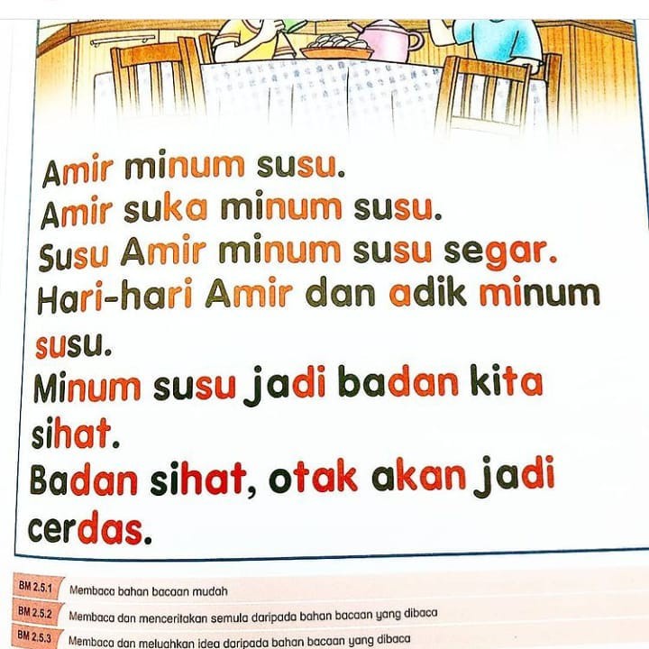 Si Pintar Bacaan Bahasa Melayu Pra Sekolah Penerbitan Nusamas Shopee Malaysia