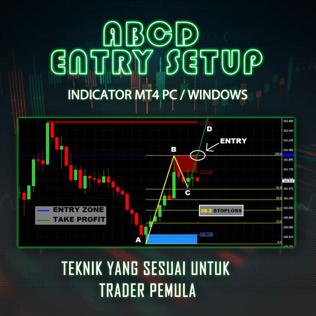 INDICATOR MT4 TEKNIK ABCD ENTRY SETUP FOREX TRADING SYSTEM