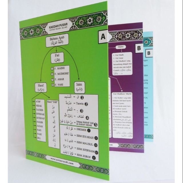 Diagram Kaedah Pusar Ustaz Rusdi Alias Shopee Malaysia