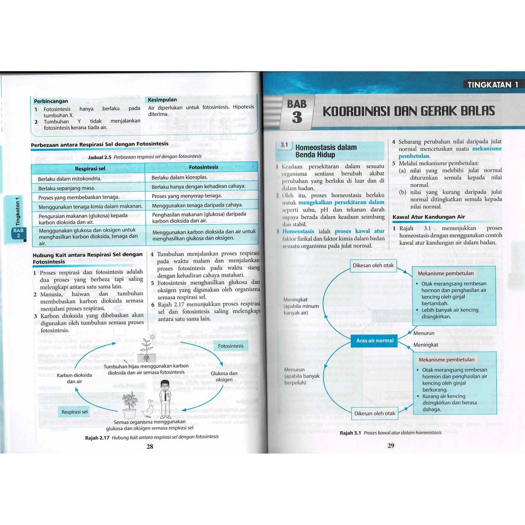 [NUSAMAS] Study Mania Sains PT3