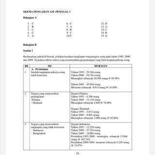 Ketas Soalan STPM Pengajian Am Semester 3 Kertas soalan peperiksaan PA