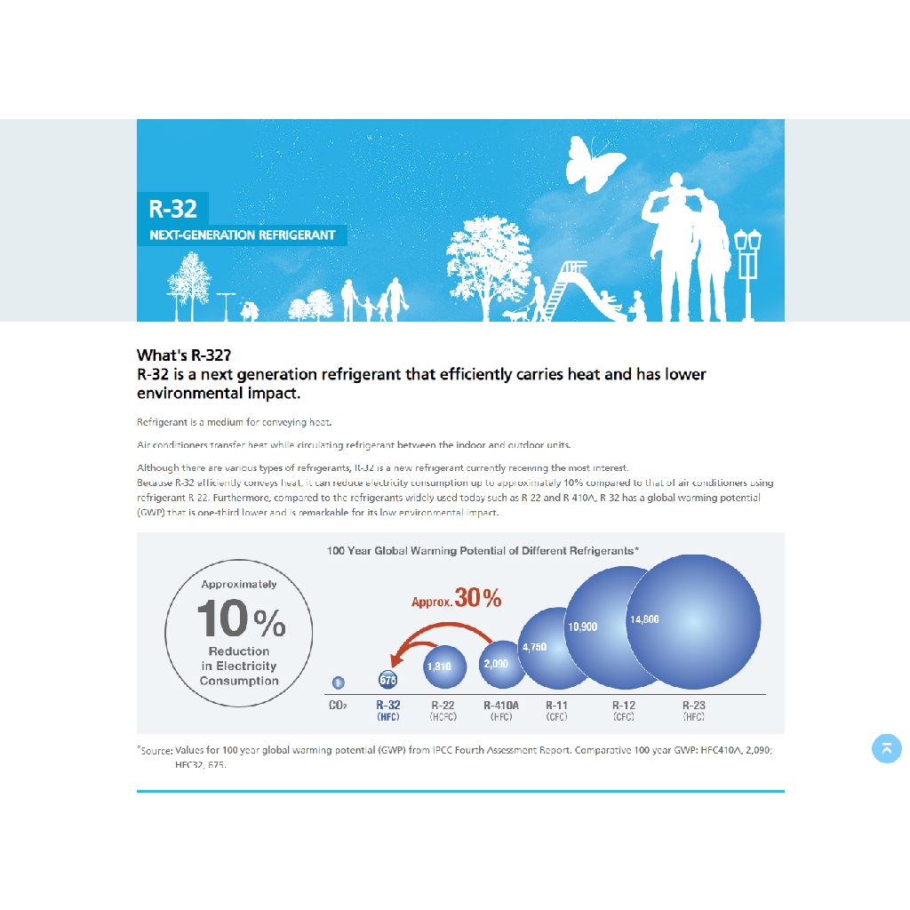 R32 Vs R410A Refrigerant Which Is Better (AC Fridge), 40 OFF