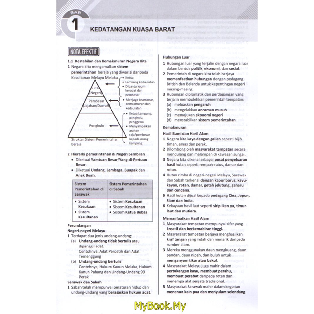 MyB Buku Latihan : Modul Aktiviti Formula A+ KSSM Tingkatan 3 