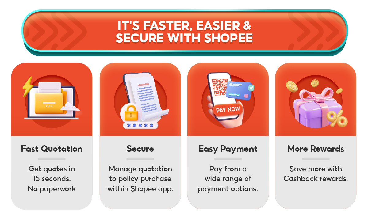 Shopee Motor Insurance 2023 5 Early Bird Cashback Shopee Malaysia