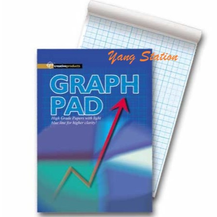 Kertas Graf Untuk Sekolah Graf Pad